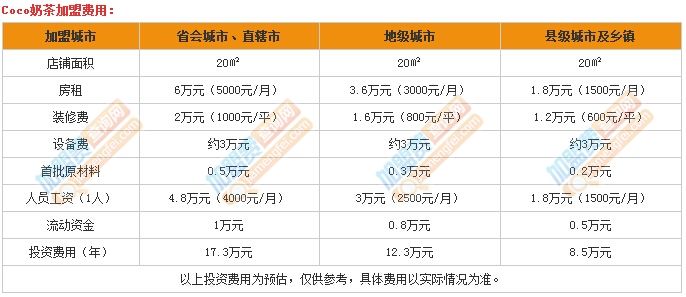 凯发k8一触即发茶饮加盟费多少钱